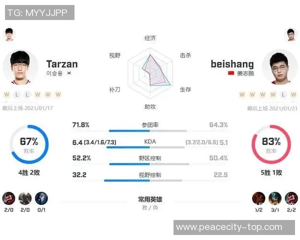 LNG战队在大师赛中的个人能力表现分析与评价